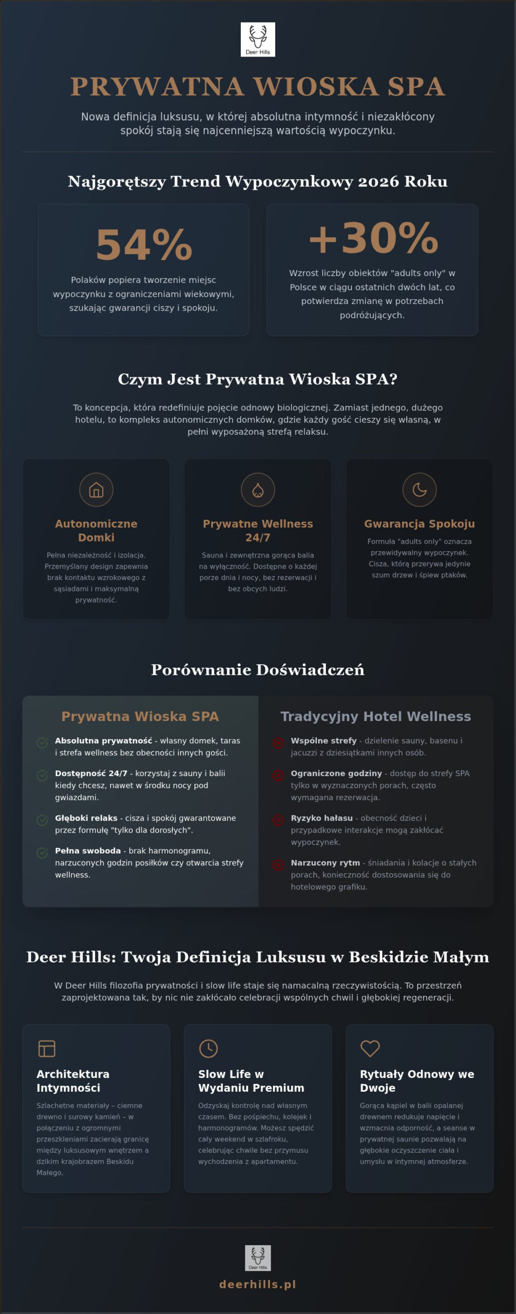 Infografika Deer Hills o prywatnej wiosce SPA z danymi, ikonami i porównaniem z hotelem wellness